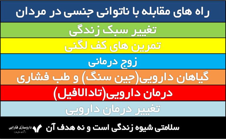 ناتوانی جنسی مردان