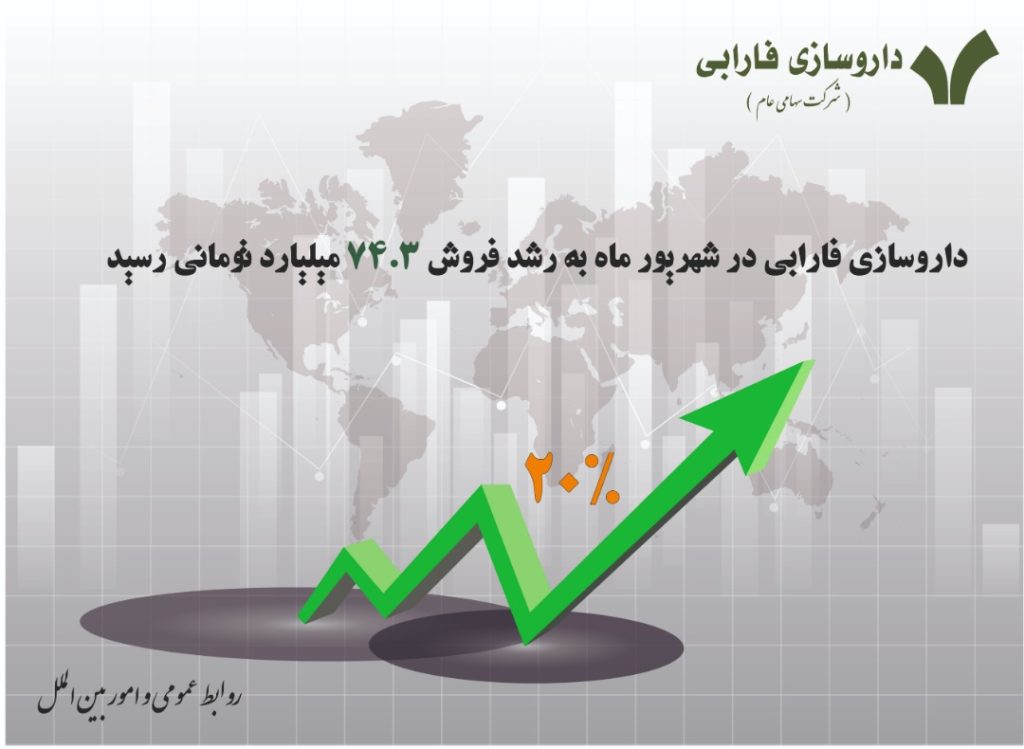 فارابی در شهریور هم به رشد ادامه داد - داروسازی فارابی