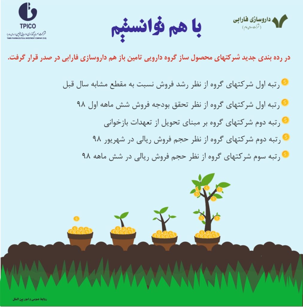 فارابی در رتبه بندی شرکتهای گروه دارویی تامین باز هم درخشید - داروسازی فارابی